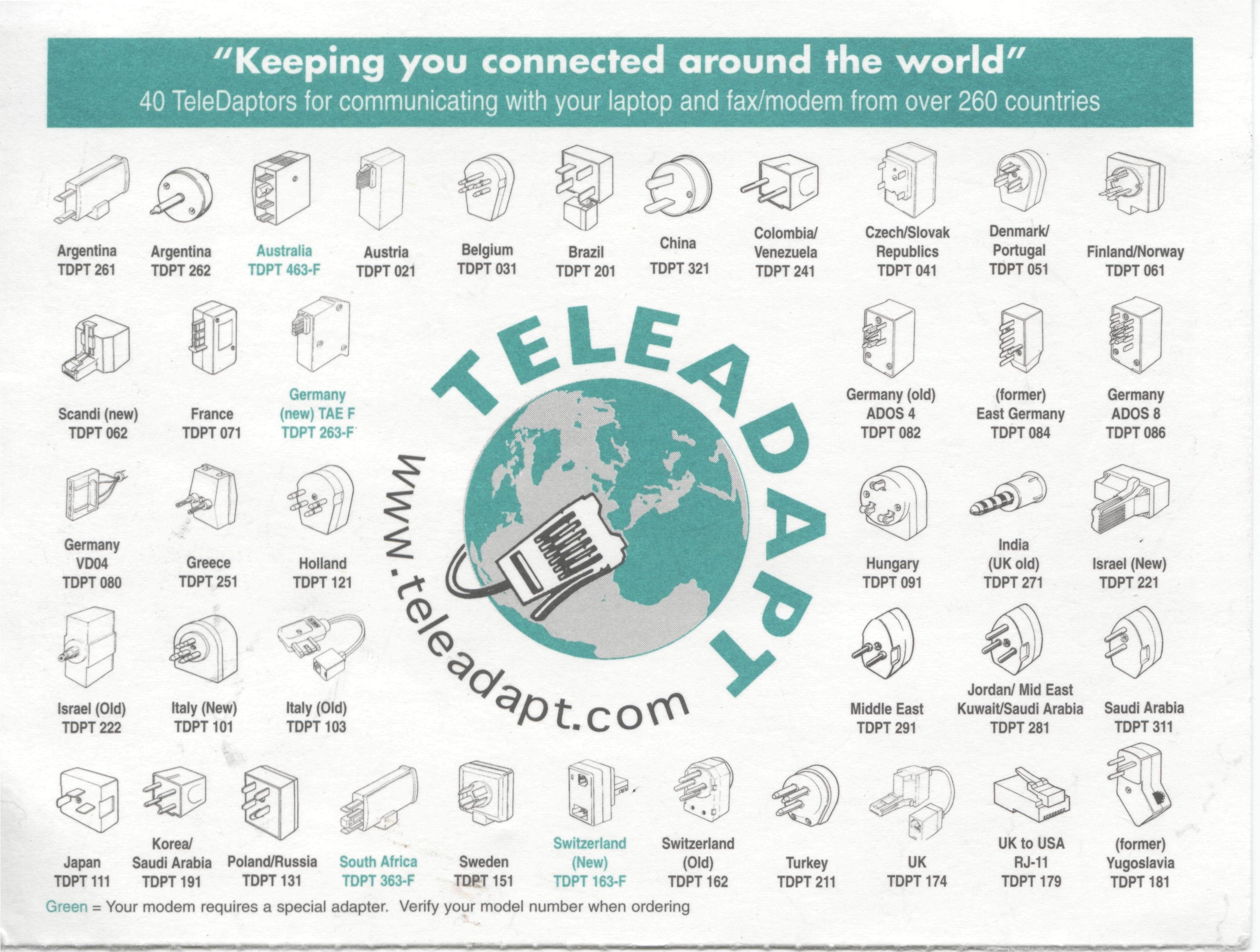 World Wide telephone adapters chart